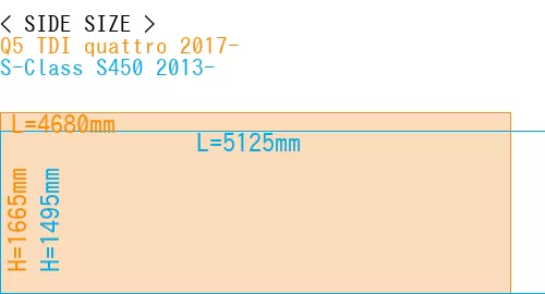 #Q5 TDI quattro 2017- + S-Class S450 2013-